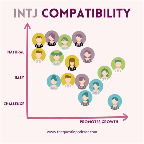 intj isfp compatibility|Compatibility of ISFP with INTJ in Relationships